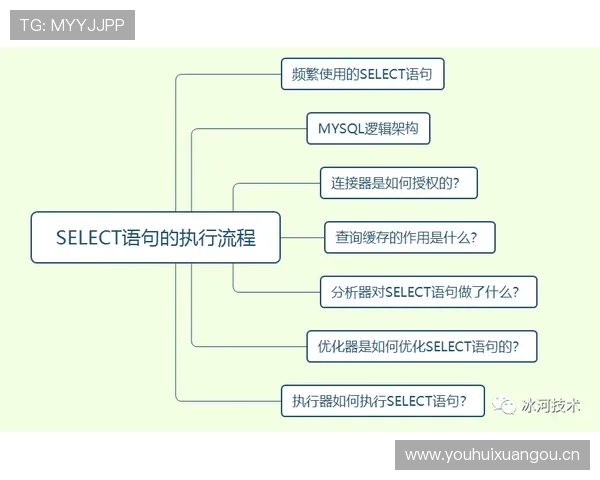 裁判判罚流程具体是如何执行的，有哪些关键环节需要注意？